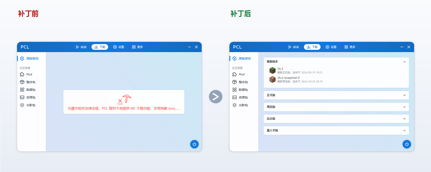补丁前后对比：左侧显示「为遵守相关法律法规，PCL 暂时不再提供 MC 下载功能」，右侧恢复版本列表